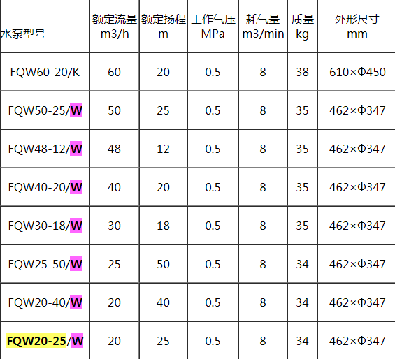 FQW20-25-W礦用風動潛水泵