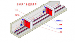 純氣動(dòng)無(wú)壓風(fēng)門(mén)