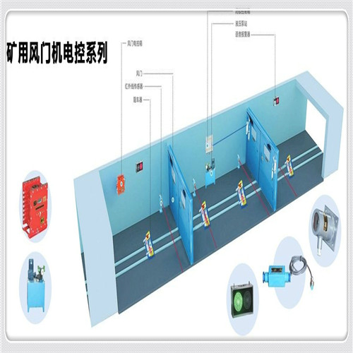 ZMK-127風(fēng)門控制用電控裝置