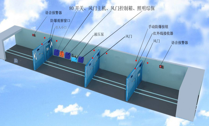 礦用液壓風(fēng)門閉鎖裝置