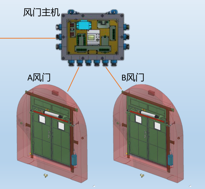 風門控制用電控裝置