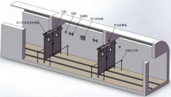 礦用電氣混合無(wú)壓風(fēng)門(mén)